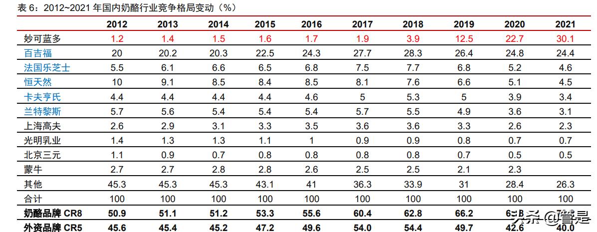 妙可蓝多中报盈利,妙可蓝多适合价值投资吗