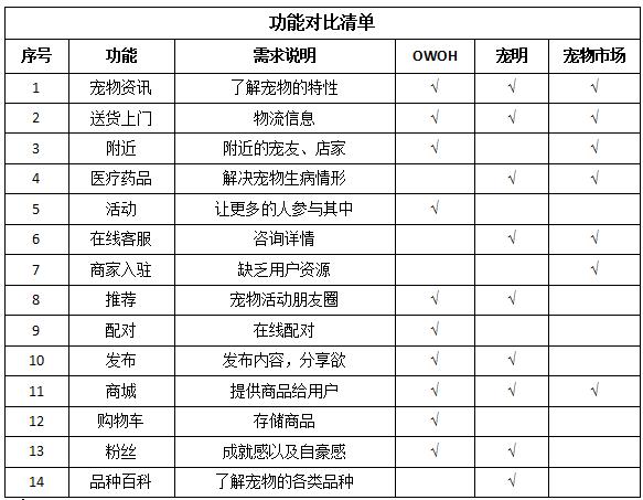 宠物配对网站推荐,同城宠物配对用哪个软件好