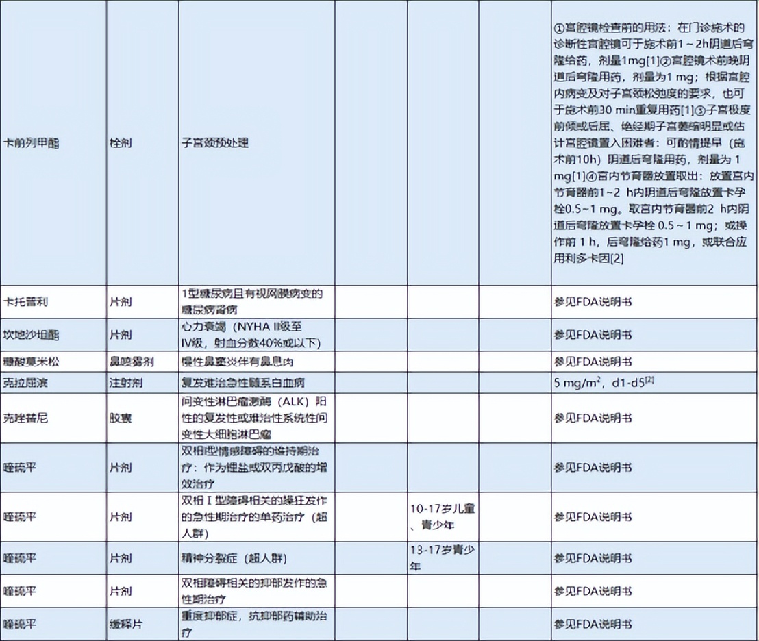 超说明书用药目录更新！K药、贝伐珠单抗、阿达木单抗等市场洗牌？