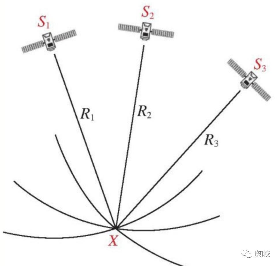 腾讯北斗卫星导航,北斗导航卫星数量