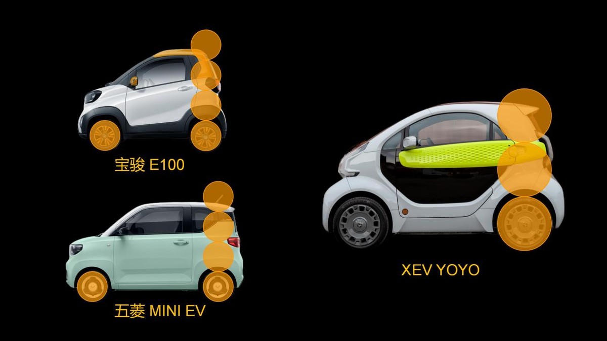 爷爷年轻时热爱的时尚汽车又回来了！它现在叫XEVYOYO