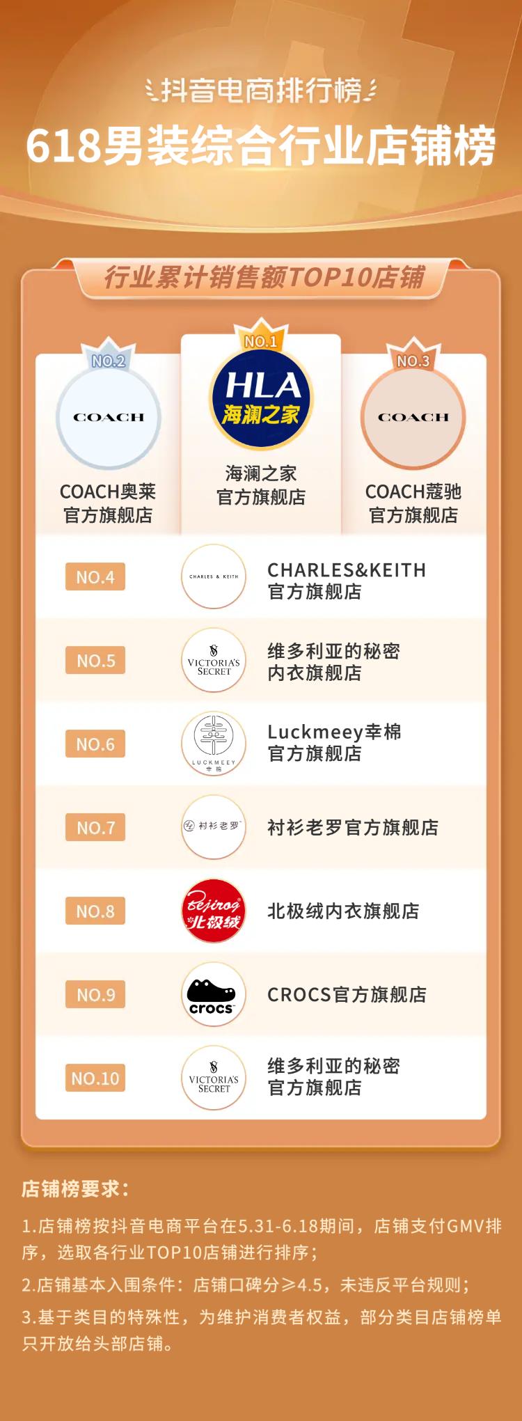 抖音电商618流量抢占攻略,抖音电商618战报