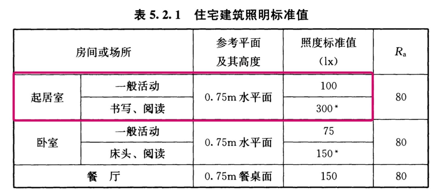 客厅装修灯具用什么灯最好,装修灯具效果图客厅灯