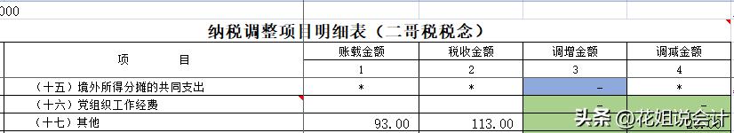赠送行为要视同销售吗,怎么送礼才不视同销售