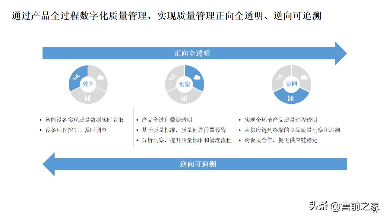 公司数字化建设总体规划蓝图,数字化建设项目总体规划精选