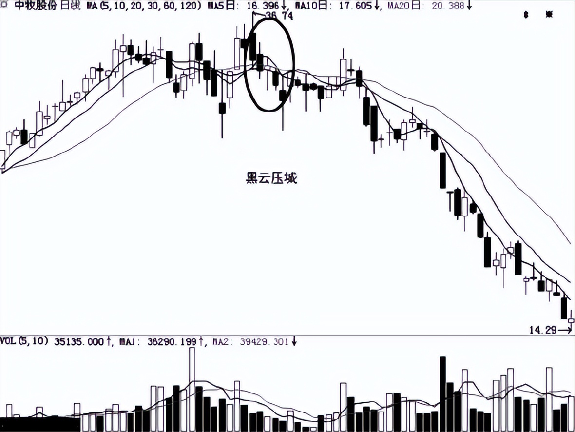 股票跌停注意事项有哪些,股市如何避免连续跌停