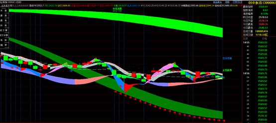 4月30日股市收评最新消息,4月7日股市收评复盘