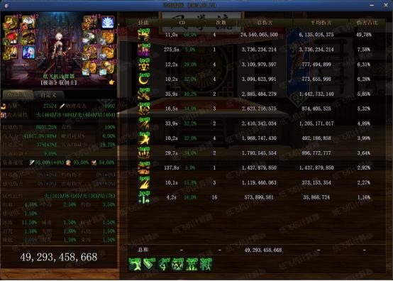 DNF：0321版本40秒单人无奶输出强度一览-女鬼剑士篇