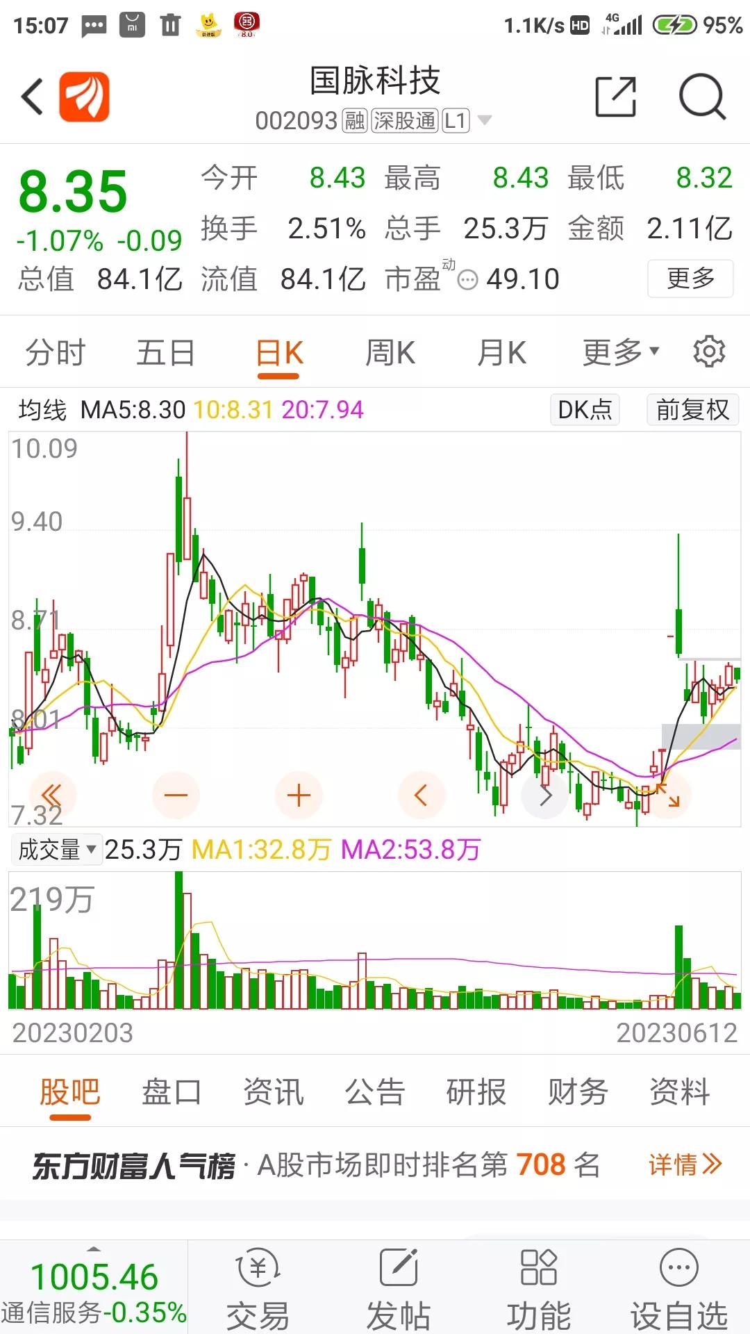 短线擒牛股绝技,国脉科技明天走势