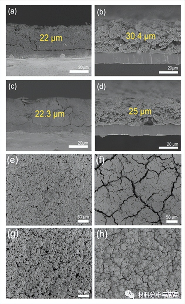 纳米材料在锂离子电池中的应用,高分子材料在锂离子电池的应用