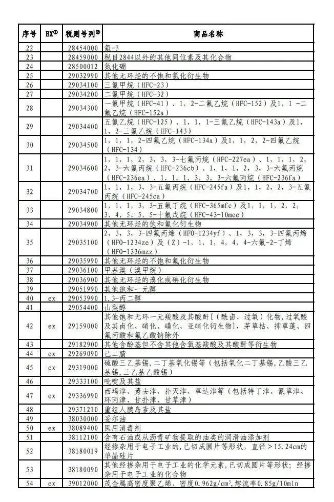 解读对美加征关税排除清单,关于对美加征关税商品延期清单