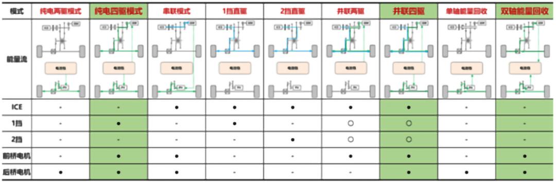 长城hi4四驱宣传视频,长城hi4四驱是自动介入吗