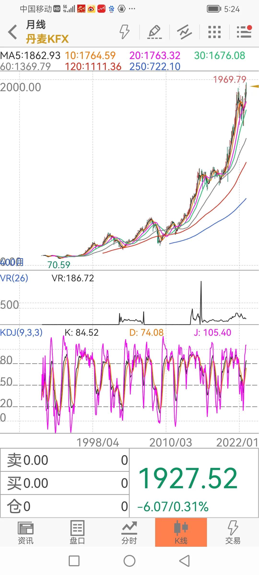世界各国股票指数行情,世界各国股市走势图