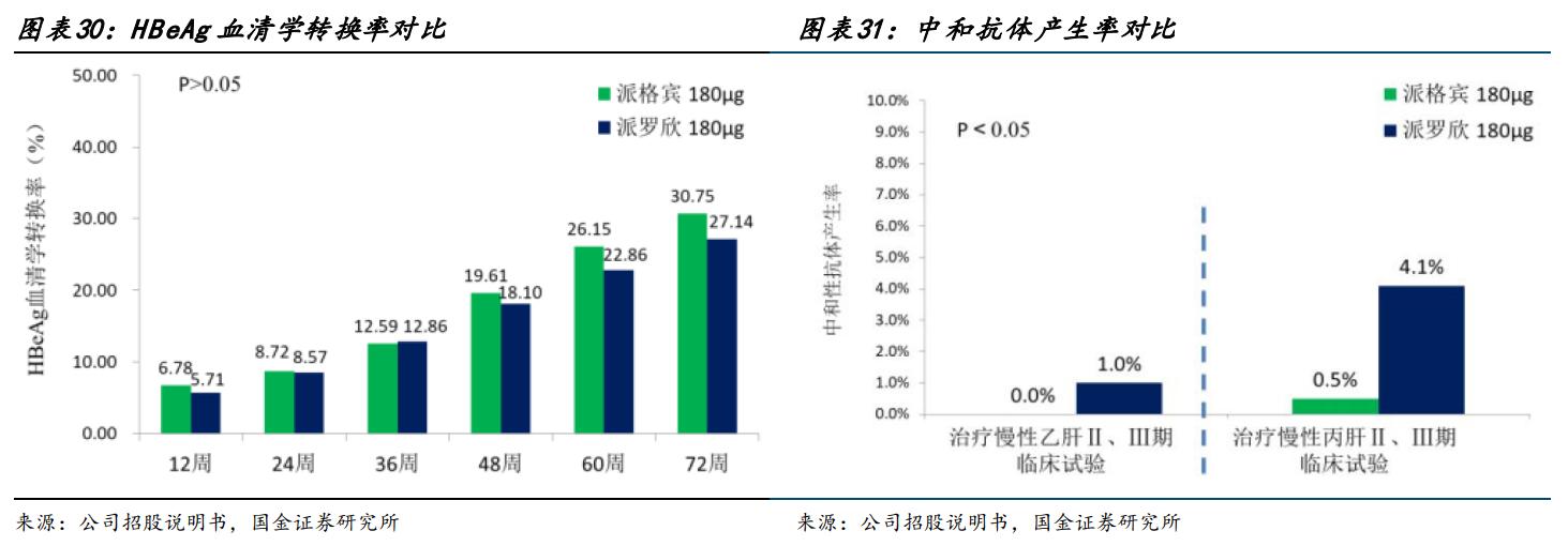特宝生物乙肝,特宝生物乙肝新药