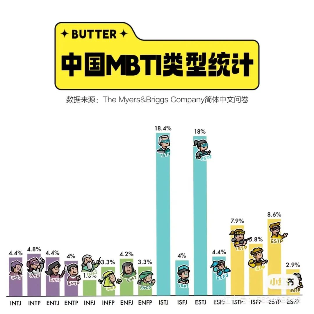 最佳很火的人格测试,2022年超准人格测试