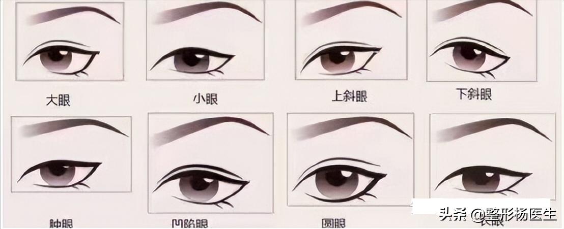 双眼皮手术超详细讲解！了解双眼皮看这一篇就够了