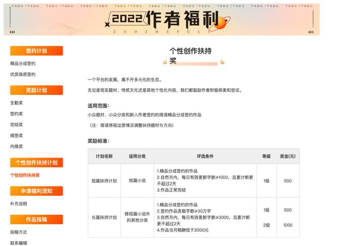 刚开始写小说到底有多难,发现写小说真的很难写