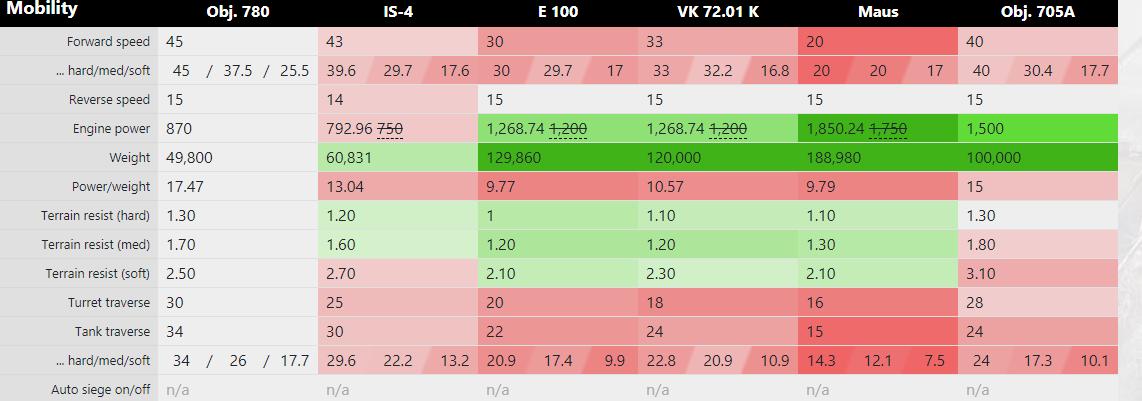 关于坦克世界的杂谈,780坦克世界