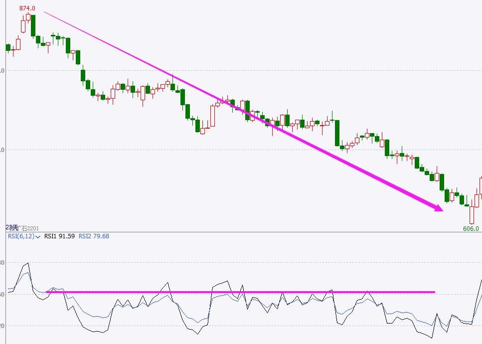 rsi指标三条线使用技巧,rsi9指标使用技巧