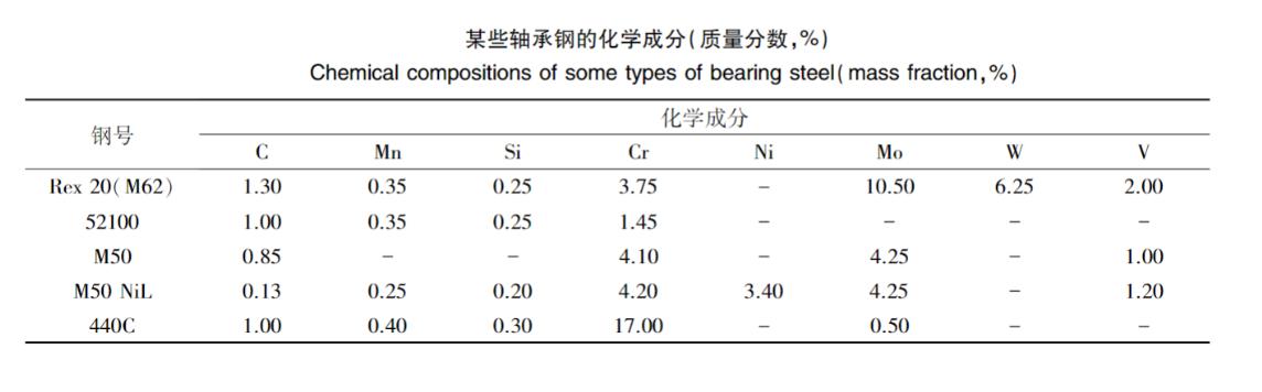 粉末冶金含油轴承用途,粉末冶金轴承的优缺点