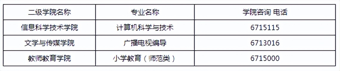 2022年山东专升本新生档案转寄地址（45所院校）