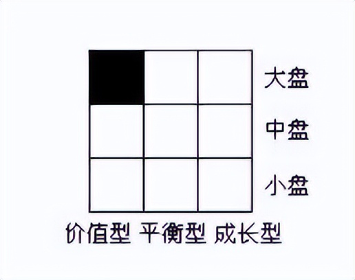 万字长文深入解释,怎样了解基金经理的风格呢