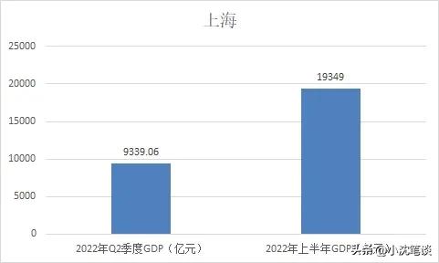 2030年城市gdp预测排名广东城市,广州市2019年gdp一线城市