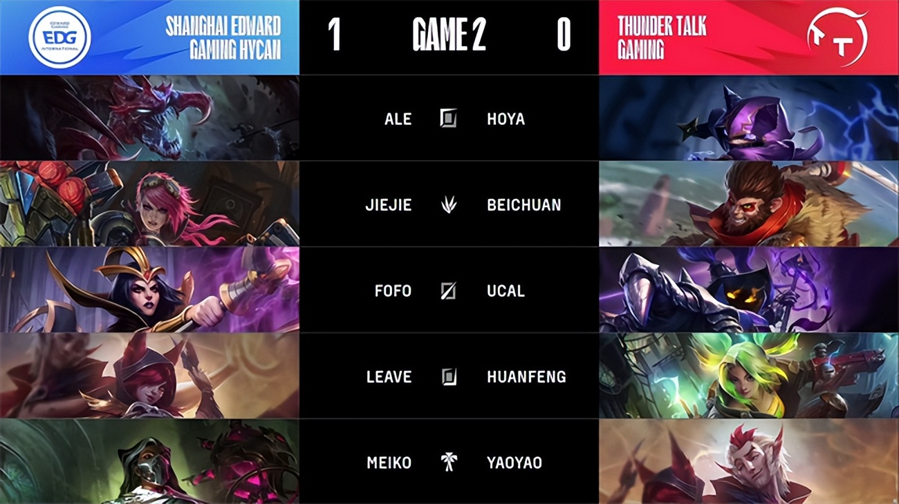 lollpledg打tes,lol总决赛edg对阵阵容