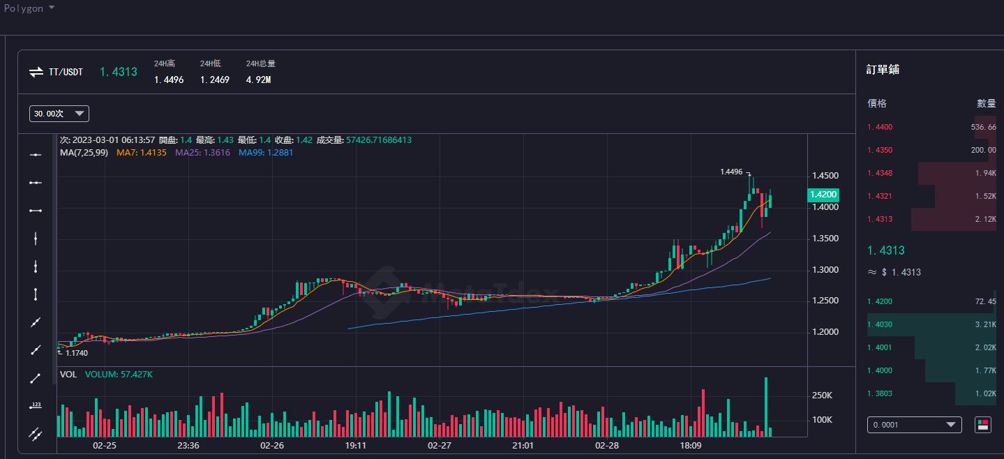 tt币未来估值,tt币投资价值分析