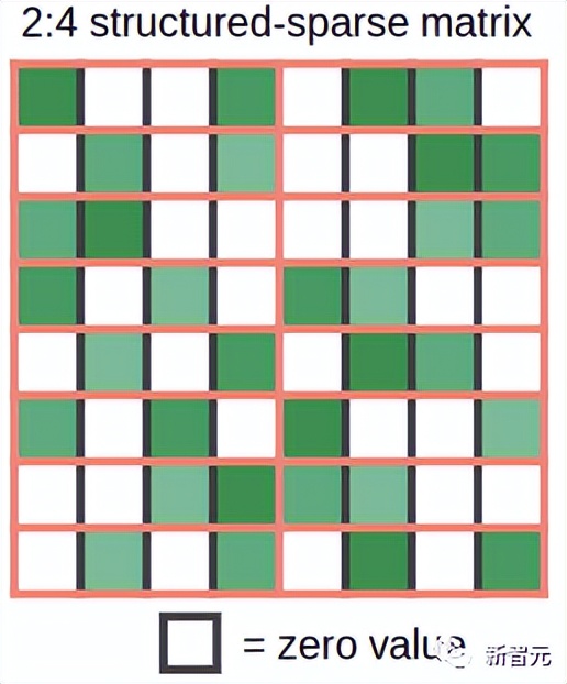 显卡深度学习性能排行榜,深度学习gpu配什么显卡