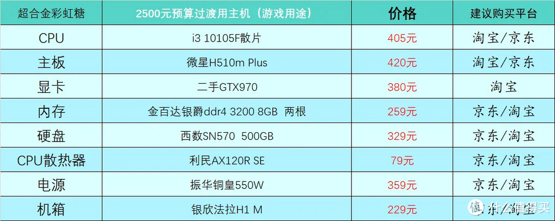 2020年10月台式电脑组装配置单,2019年12月台式电脑主流配置