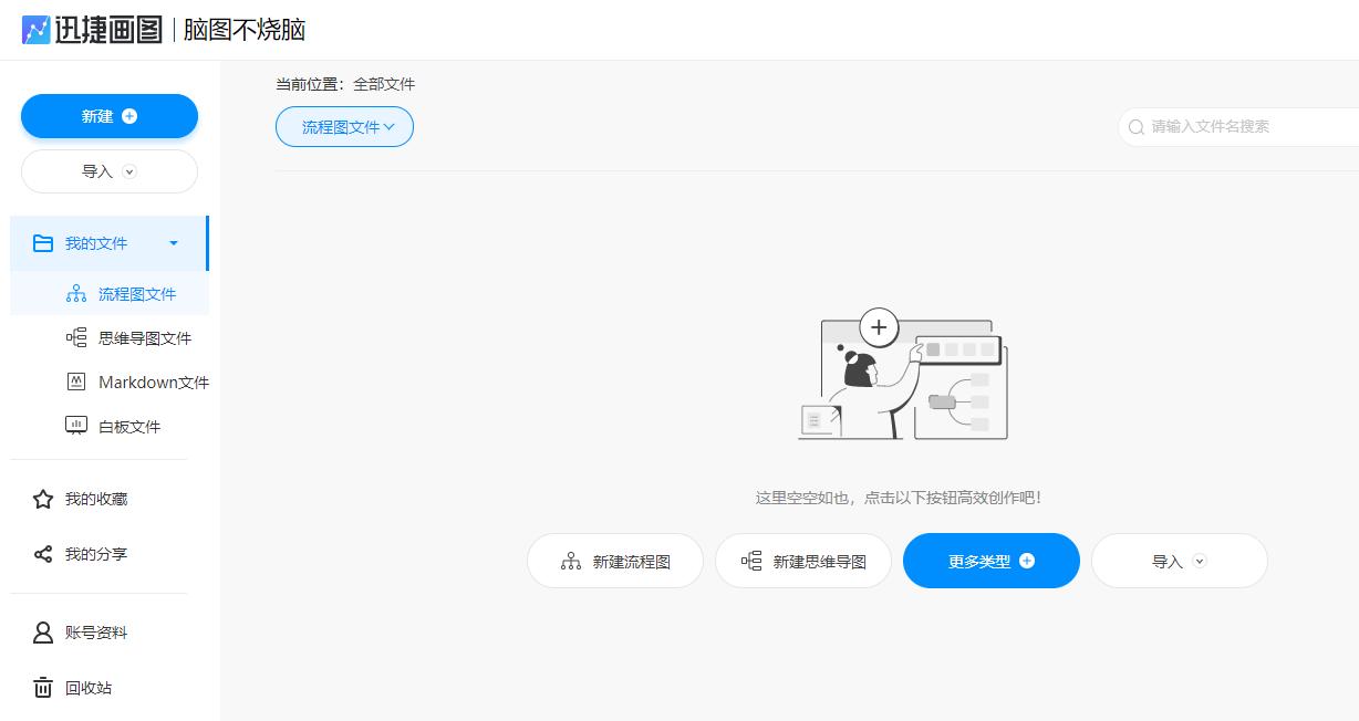 工作流程图是一种重要的技术工具,好用的流程图工具分享软件推荐