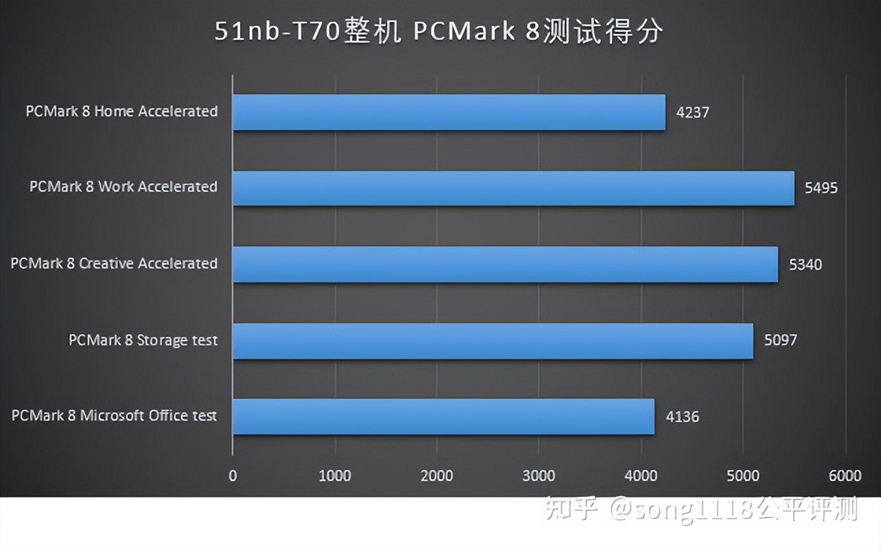 经典笔电复刻机51nbT70评测：依然可以ThinkPad！