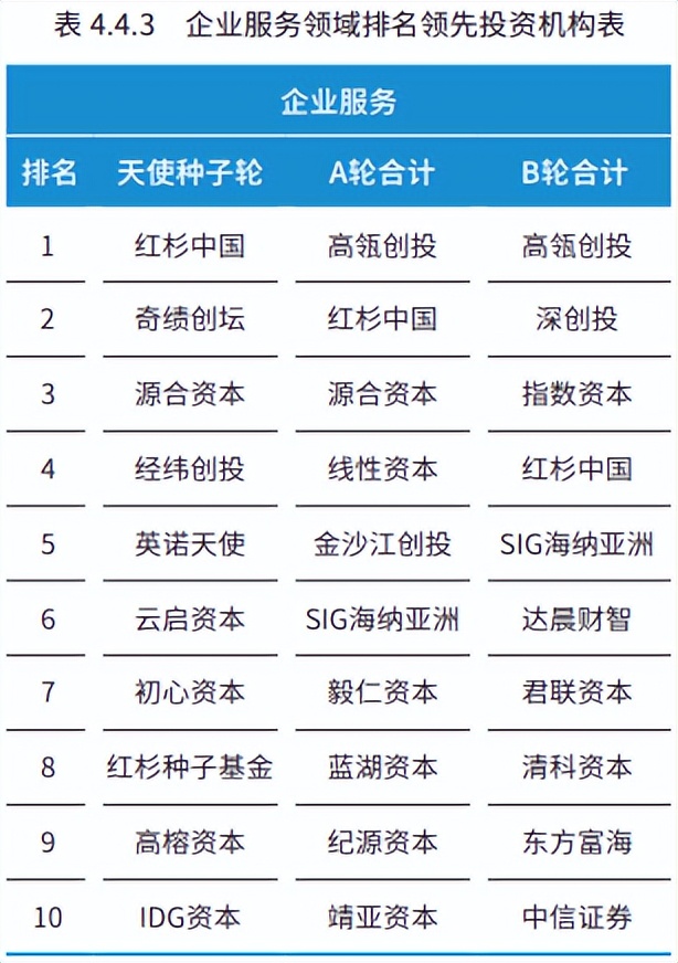 中国创业投资行业分析报告,创新创业投资分析