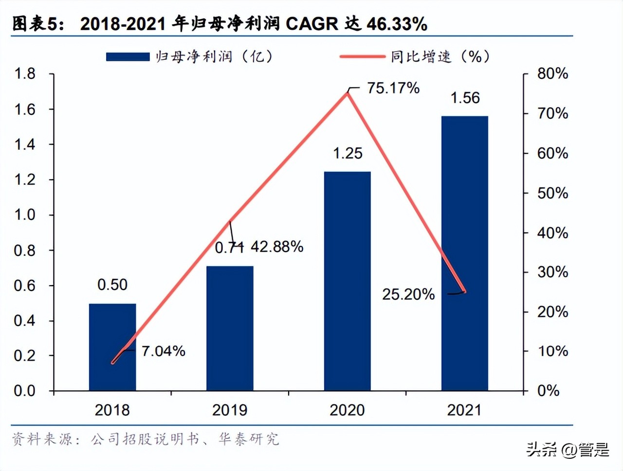 中科江南募资,中科江南研究报告