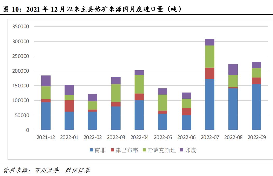 振华股份后市走势,振华股份深度分析