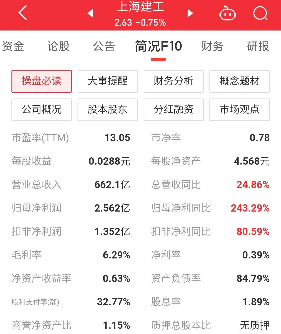 每日一股——上海建工,600170