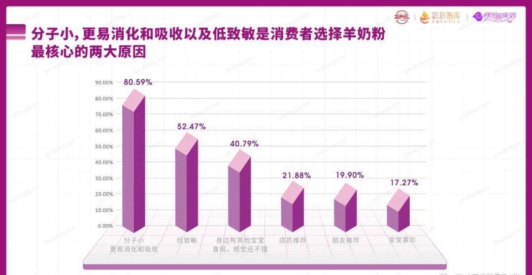 纯羊奶粉对身体的好处,纯羊奶粉的好处和功效