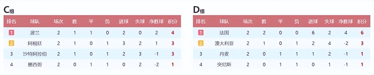 世界杯沙特队赛程一览表最新,世界杯2022亚洲澳大利亚比赛