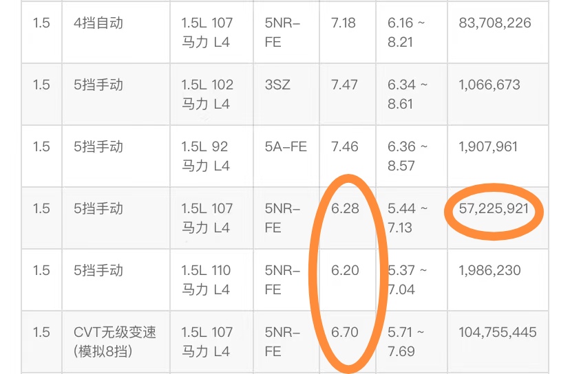 汽车百公里油耗怎样计算出来,汽车显示的百公里油耗是怎样算的