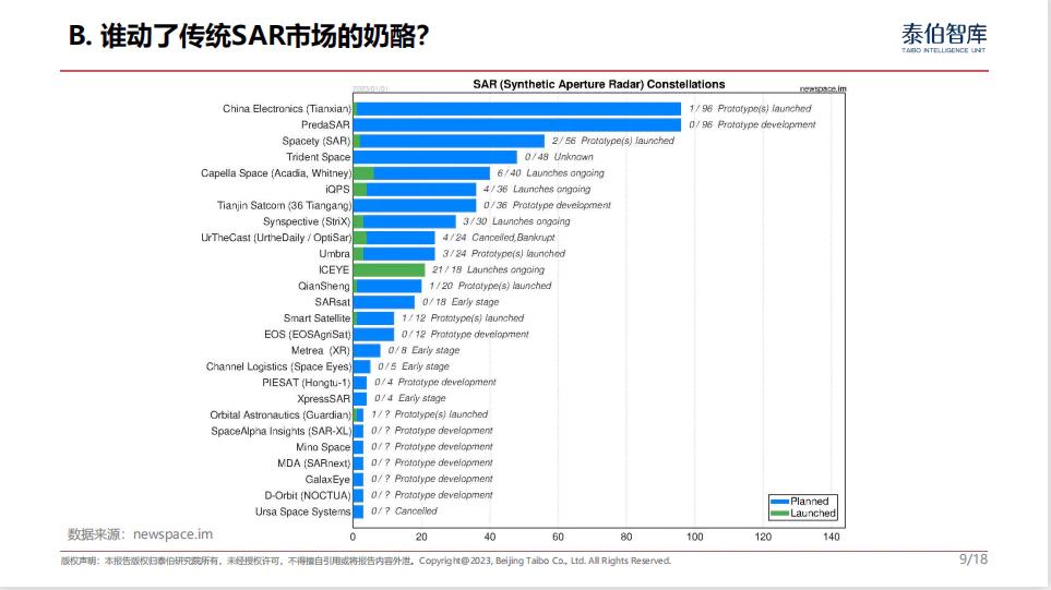 SAR卫星遥感市场的重塑与商机——演讲全文
