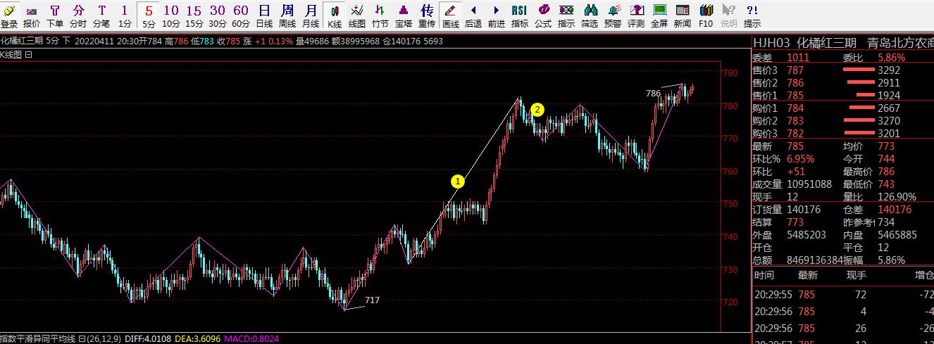 连续单边下跌是出货吗,单边下跌为什么没有恐慌盘