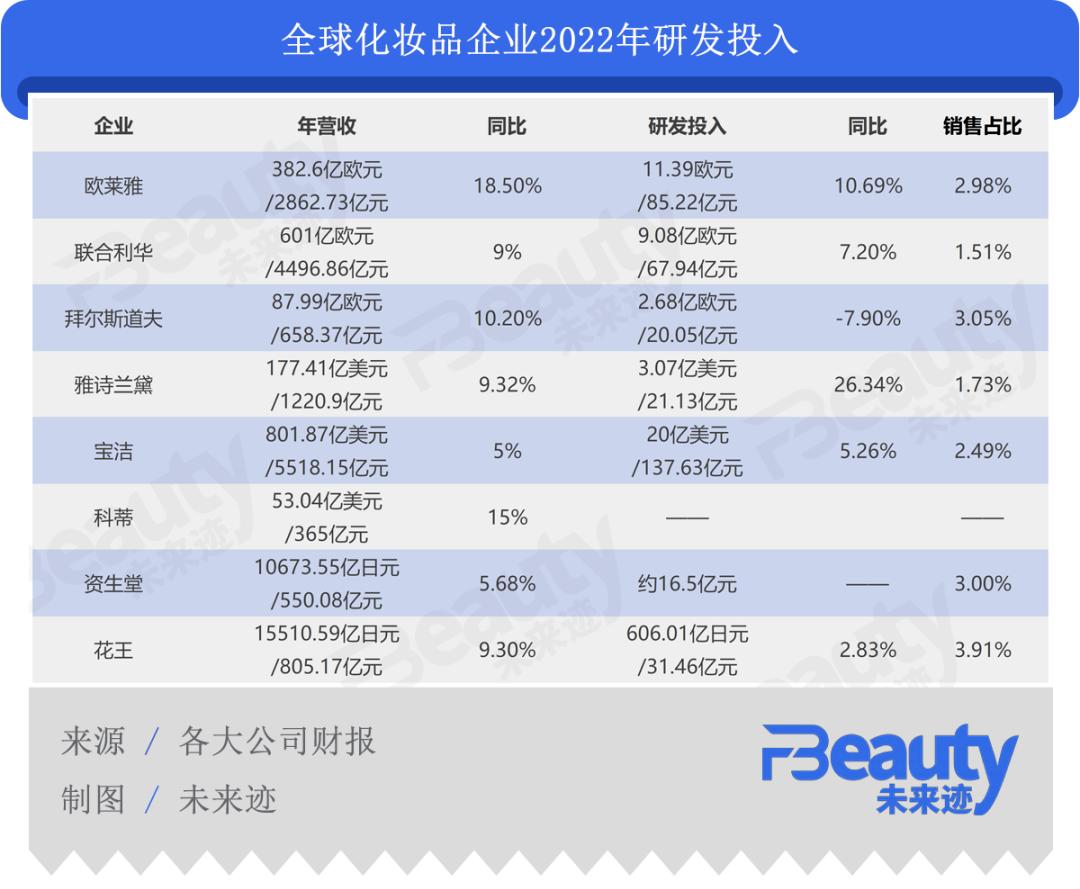 专访|一个多世纪后,欧莱雅还是那个“头发科学狂人”