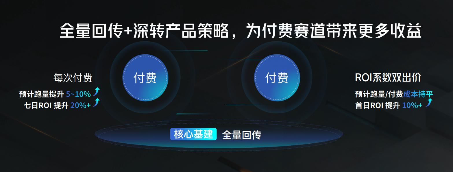 聚焦数字版权新业态,数字版权盈利模式