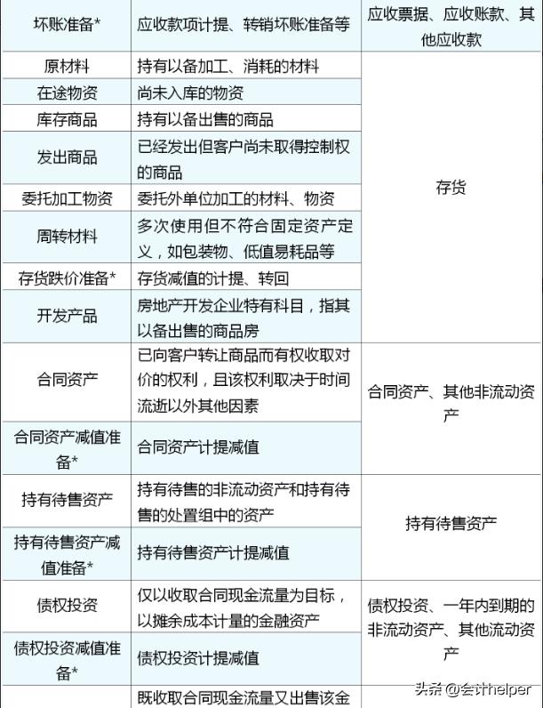 会计科目汇总表和试算平衡表,会计科目表和会计分录