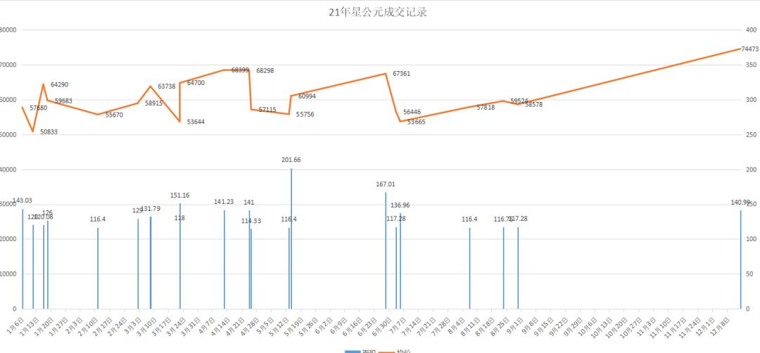 苏州成交回暖,苏州成交房源信息