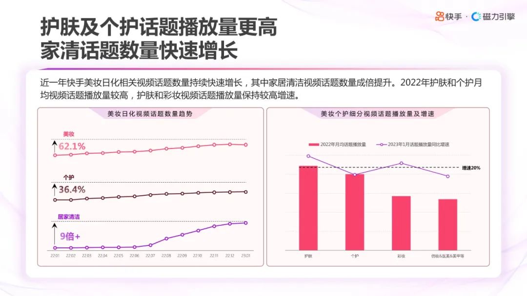 2022快手美妆分析,2022年快手化妆品类目保证金