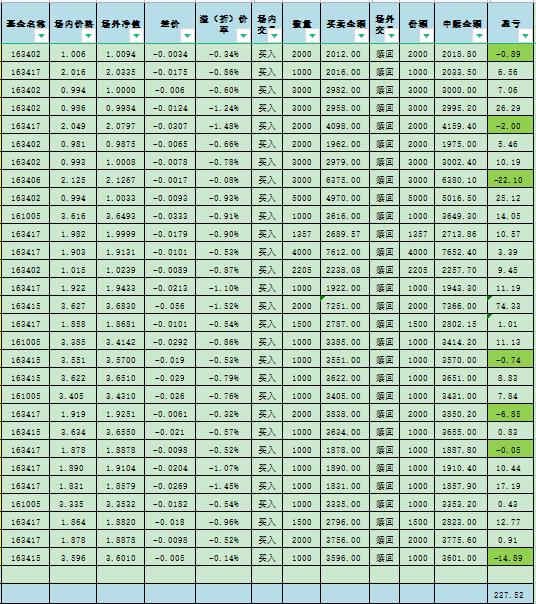 lof套利溢价多少可以套利,lof折价好还是溢价好