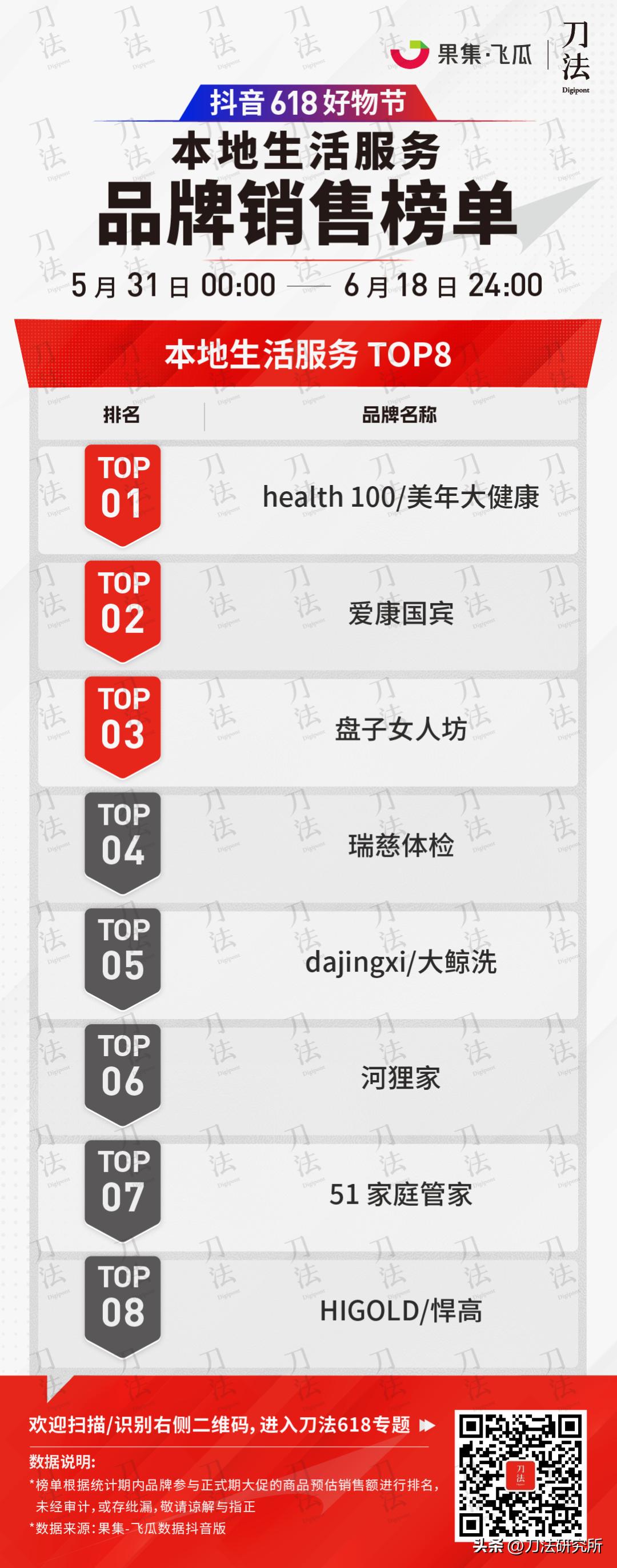 极米投影618全周期全网gmv破7亿,全网618销售数据公布