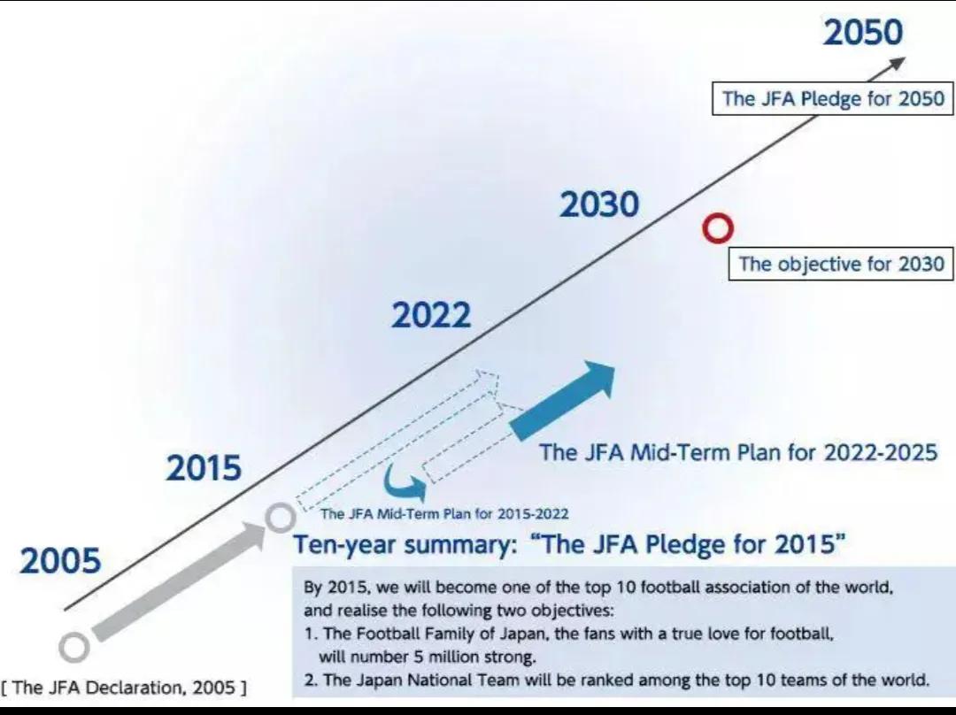 史上最强的日本足球队,日本国家男子足球队